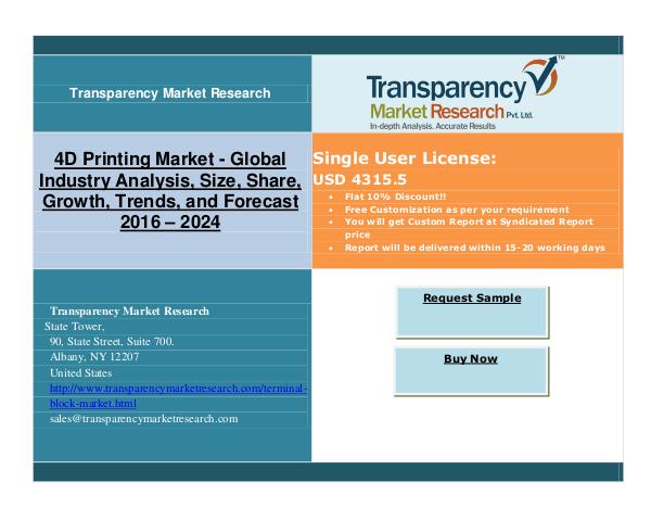 4D Printing Market Demand for Cutting-Edge Materials Technology,2024