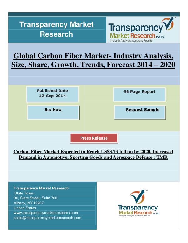 Carbon Fiber Market Expected to Reach US$3.73 billion by 2020 2014 to 2020