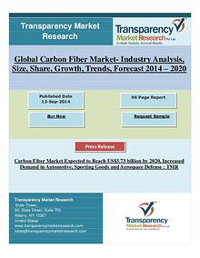 Carbon Fiber Market Expected to Reach US$3.73 billion by 2020