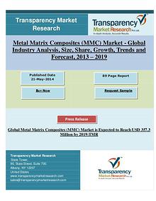 Global Metal Matrix Composites (MMC) Market