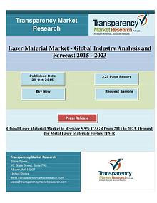 Global Laser Material Market