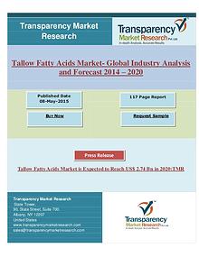 Tallow Fatty Acids Market