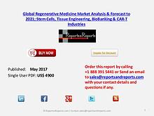 At 23% CAGR, Global Regenerative Medicine will grow to over $53.7