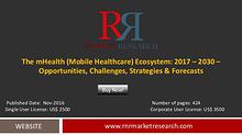 mHealth Market In-depth analysis Forecasts to 2030