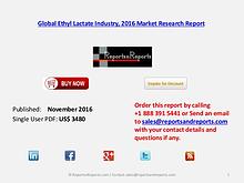 Global Ethyl Lactate Market Analysis & Forecasts 2021