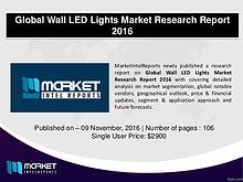 Global Spray Painting Robot Market Industry Analysis – 2016 to 2021