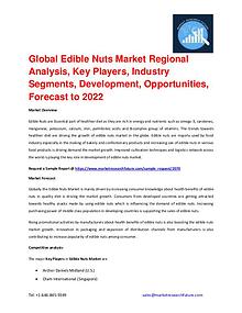 Shrink Sleeve Labels Market 2016 market Share, Regional Analysis and
