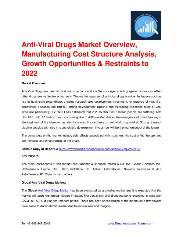 Anti-Viral Drugs Market Analysis by Application (H
