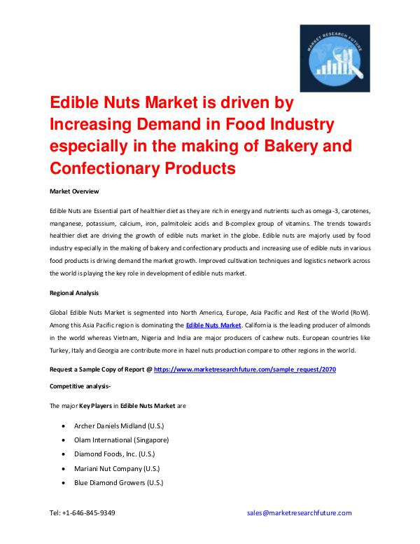 Edible Nuts Market is expected to grow at a CAGR