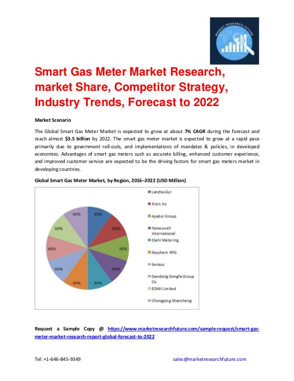 Smart Gas Meter Market Analysis Report