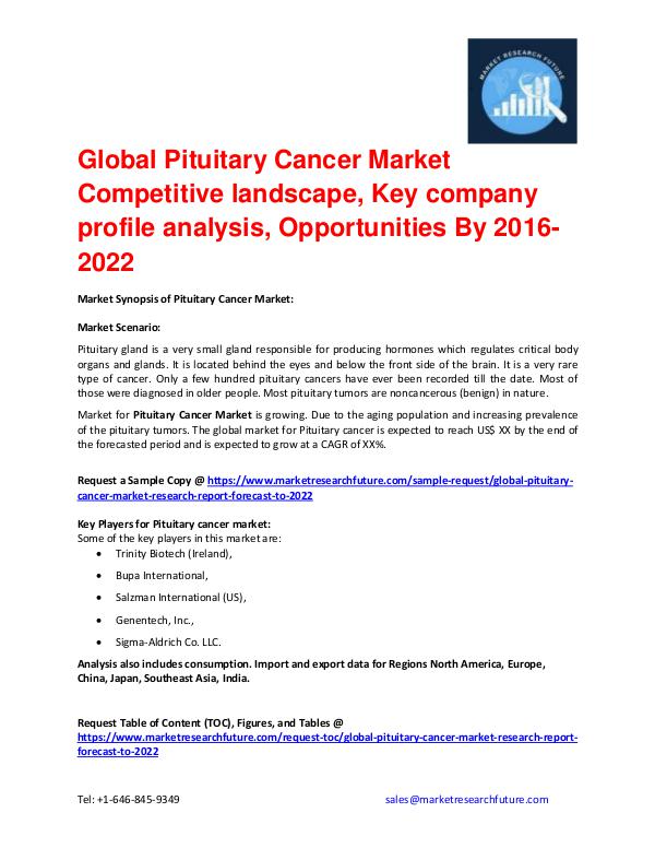 Global Pituitary Cancer Market Research Report