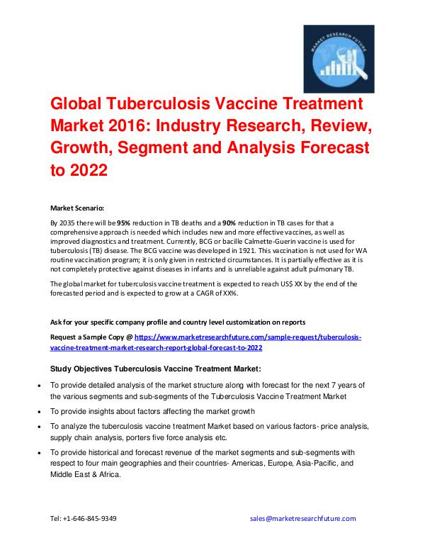 Market Synopsis of Tuberculosis Vaccine Treatment