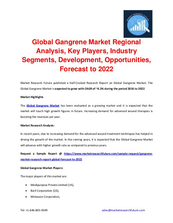 Gangrene Market Research Report- Global Forecast
