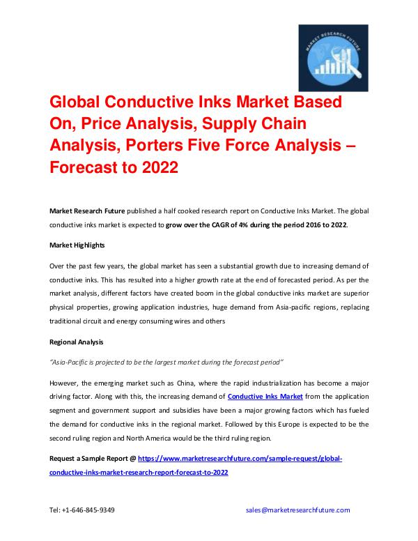 Global Conductive Inks Market Research