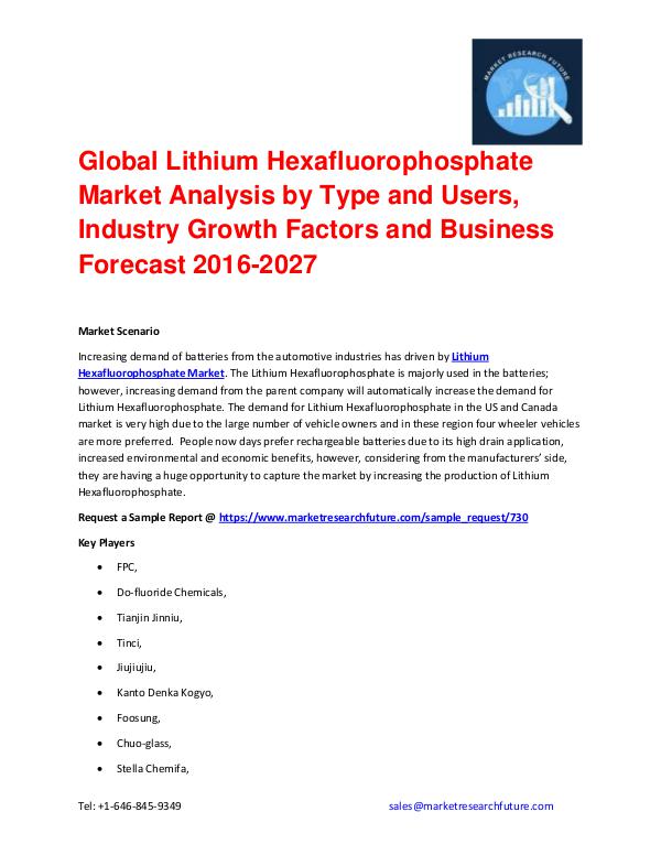 Global Lithium Hexafluorophosphate Market