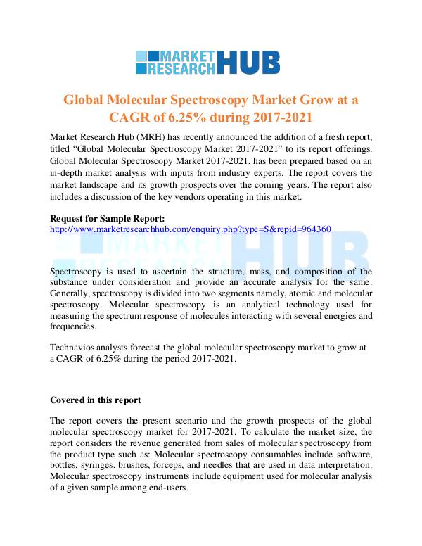 Market Research Report Global Molecular Spectroscopy Market Growth Report