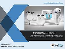 Skincare Devices Market By Types and Applications
