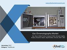 Gas chromatography market size with Industry Players