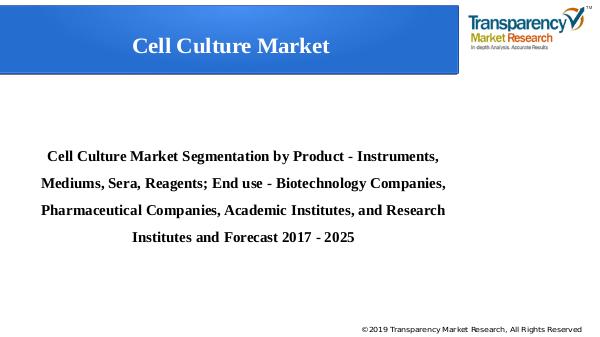 Cell Culture Market Size, Share & Trend | Industry Analysis Report Cell Culture Market