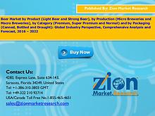 Zion Market Research
