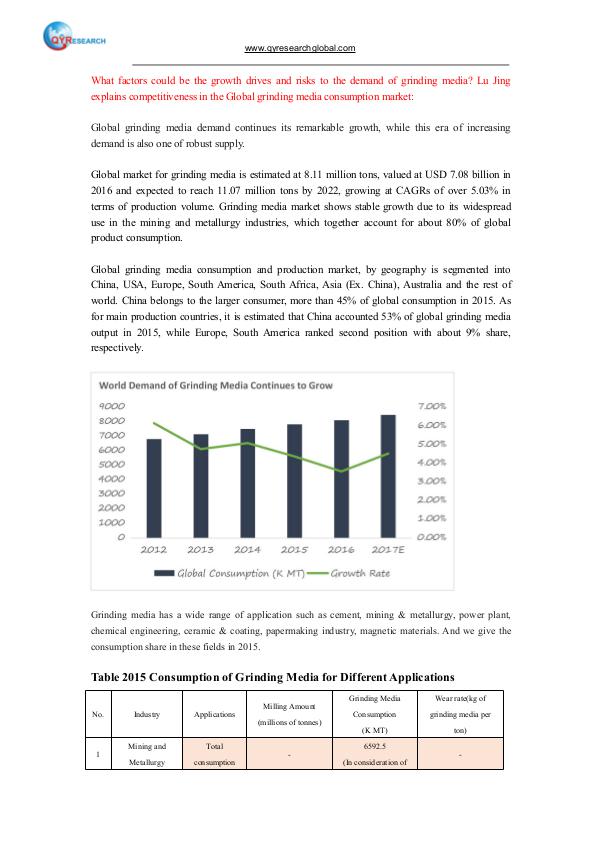 Global Garage Door Opener Market Research Report 2016 Global grinding media market analysis