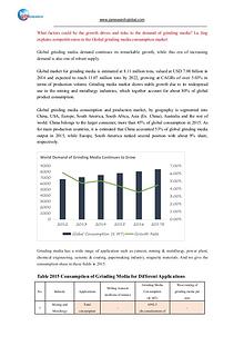 Global Garage Door Opener Market Research Report 2016