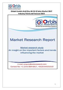 Global Linoleic Acid Sales Market Research Report & Industry Analysis