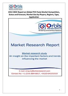 Global PVC Paste Market  Analysis