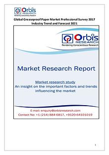 New Study: Global Ammonium Sulphate Market Professional Survey Trend