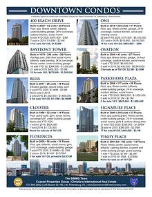 Monthly Downtown Condo Report