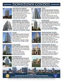 Monthly Downtown Condo Report