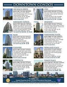 Monthly Downtown Condo Report June 2022
