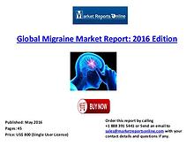 Migraine Drugs Market Size, Trends, Growth Factors and Forecasts
