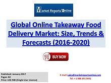 World Online Takeaway Food Delivery Market Forecast 2020