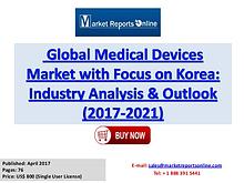 Medical Devices Market Forecast Analysis Report 2017-2021
