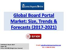 2017 Board Portal Market Covering 5 Companies