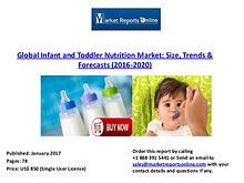 Global Toddler Nutrition Market Size, Trends, and 2020 Forecasts
