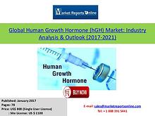Human Growth Hormone Market 2021 Forecasts Analysis
