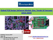 Global PCB Design Software Industry Analysis