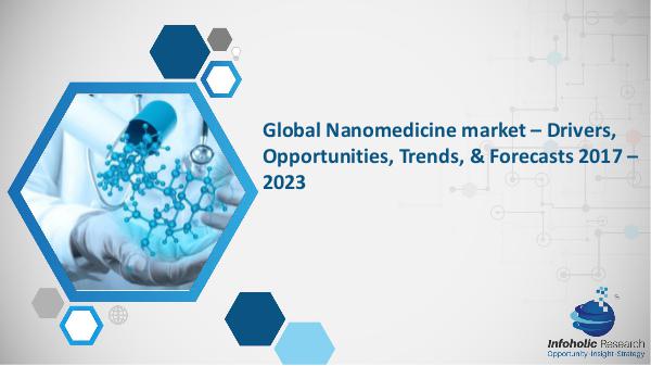 Sports Analytics Market Report Global Nanomedicine market