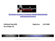Tetrahydro-2H-pyran-4-carbonyl chloride Global Market Analysis