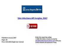 2017 Skin Infections-API Market Insights