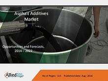 Asphalt Additives Market to have worth $2,302 million by 2022