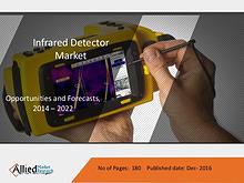 Infrared Detector Market by Types, Spectral Range
