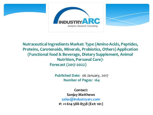 Nutraceutical Ingredients Market Expects Growing Awareness Among A Nutraceutical Ingredients Market