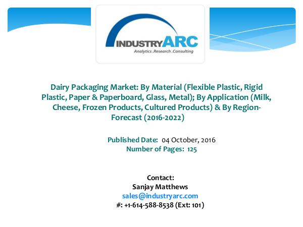 Dairy Packaging Market Driven By Global Expansion Of Dairy Industry Dairy Packaging Market North America Expected