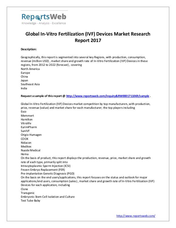 Market Analysis Global In-Vitro Fertilization (IVF) Devices Market