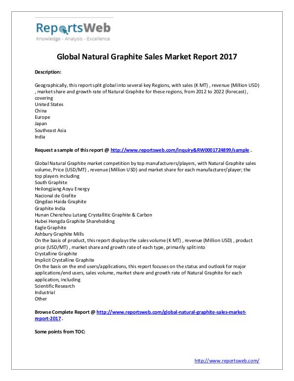New Study: Global Natural Graphite Sales Market