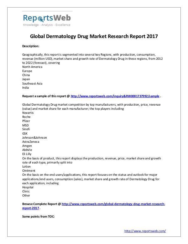 Market Analysis 2017 Development of Dermatology Drug Industry