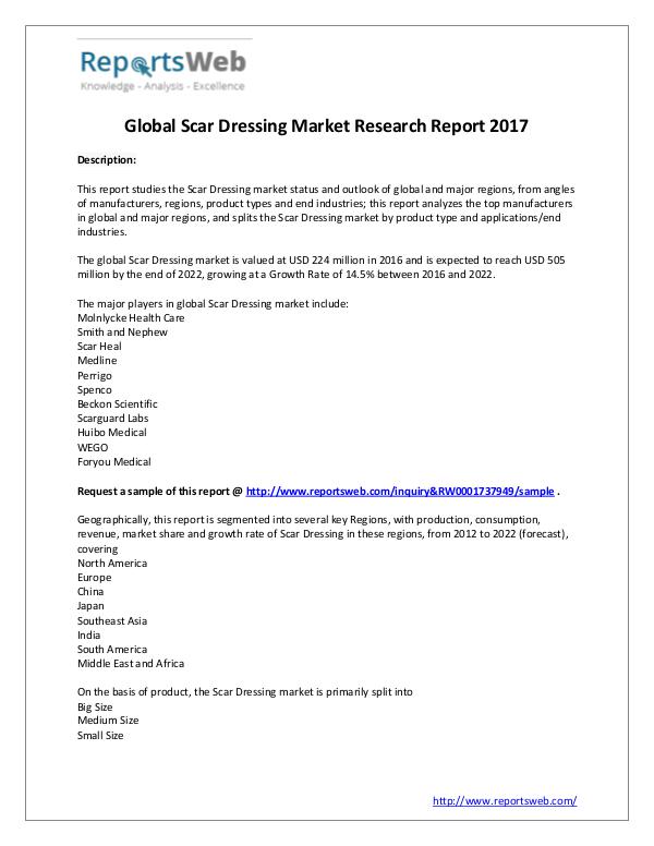 Market Analysis 2017 Development of Scar Dressing Industry
